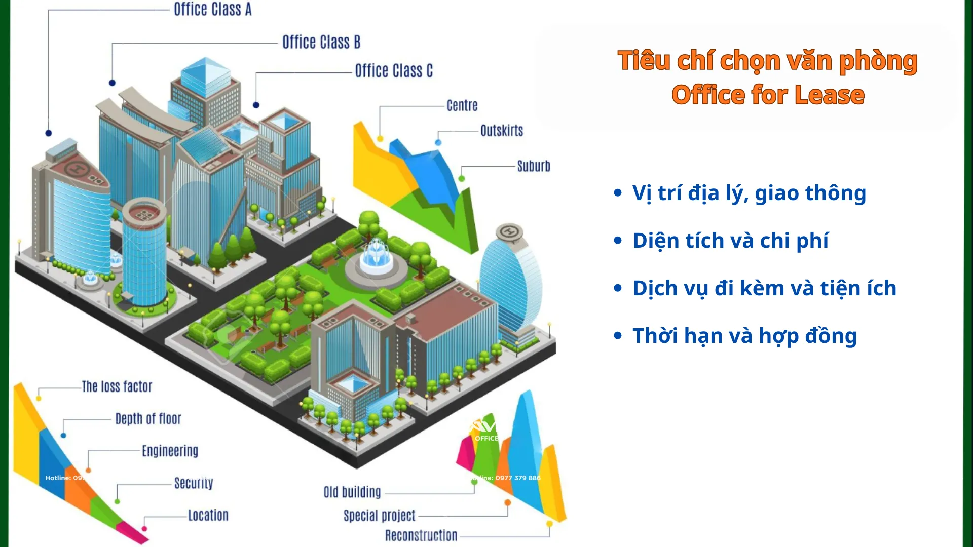 Tiêu Chí Thuê Văn Phòng