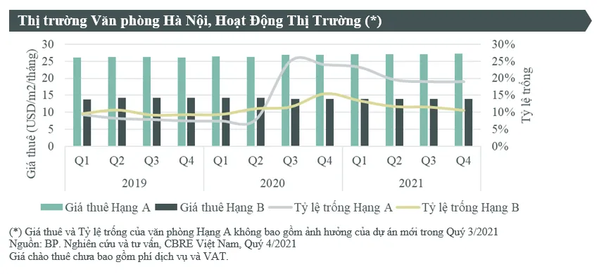Giá Thuê Văn Phòng Tại Hà Nội