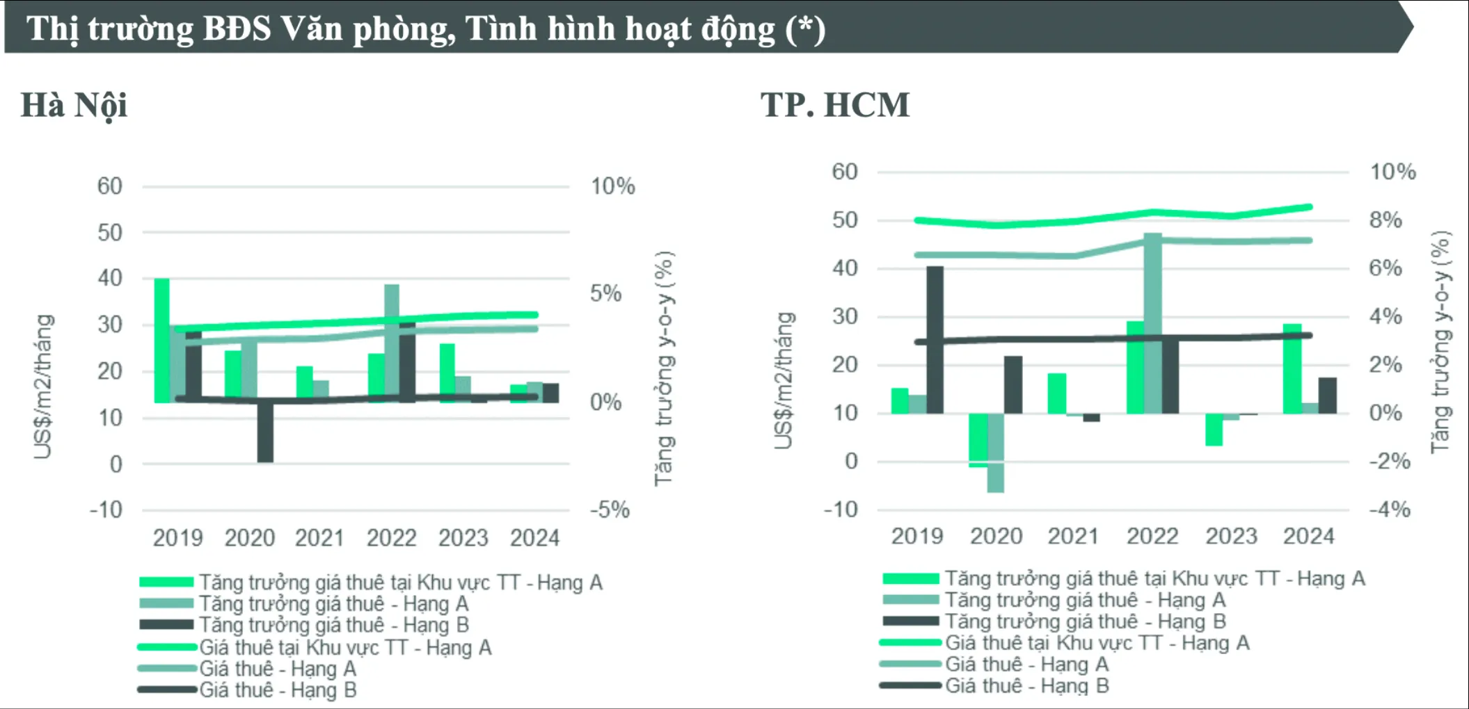 Nhu Cau Cho Thue Van Phong Ha Noi
