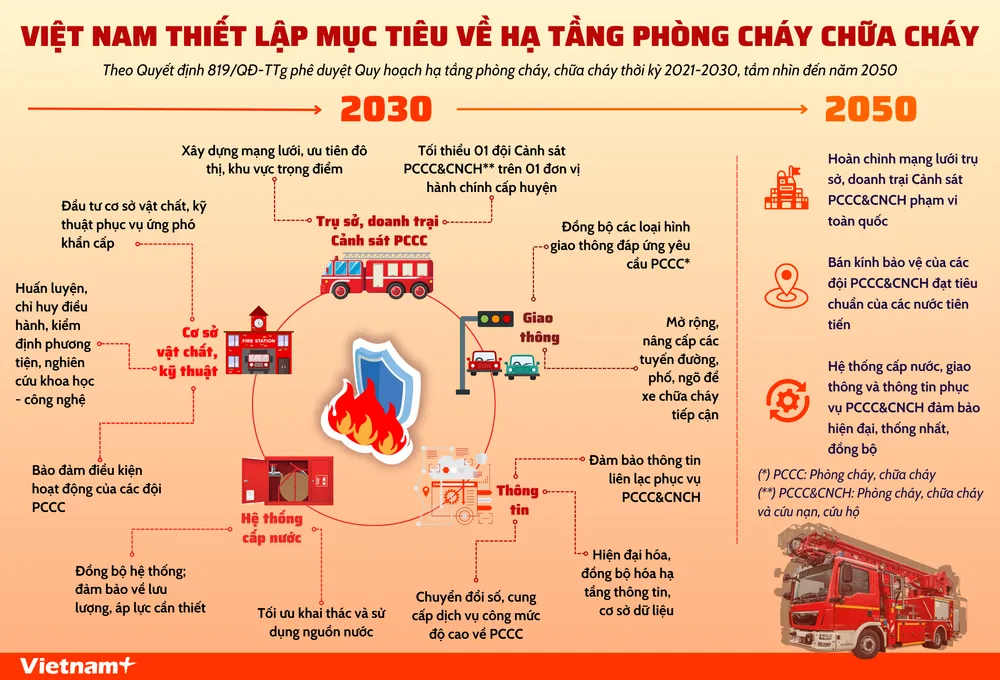 Quy chuẩn phòng cháy chữa cháy văn phòng cho thuê