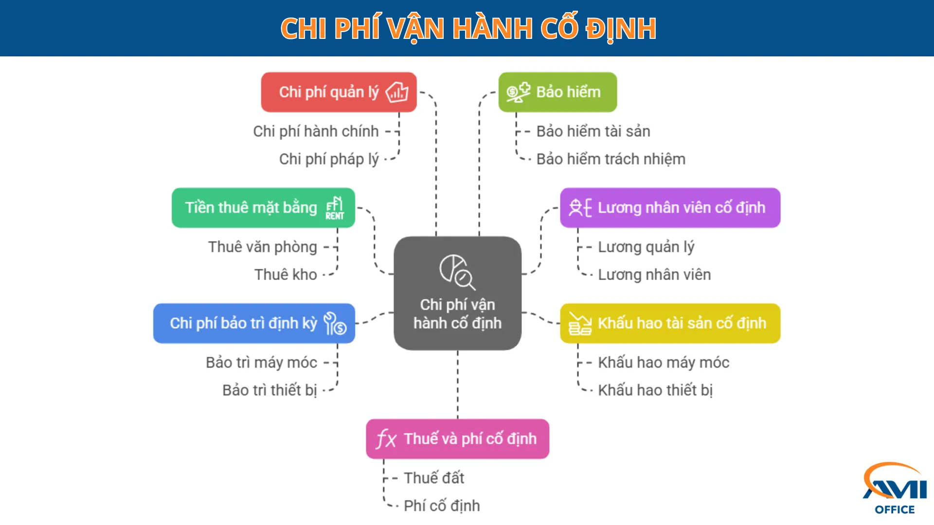 Chi phí thuê và vận hành văn phòng tại Hà Nội gồm setup và điện điều hòa