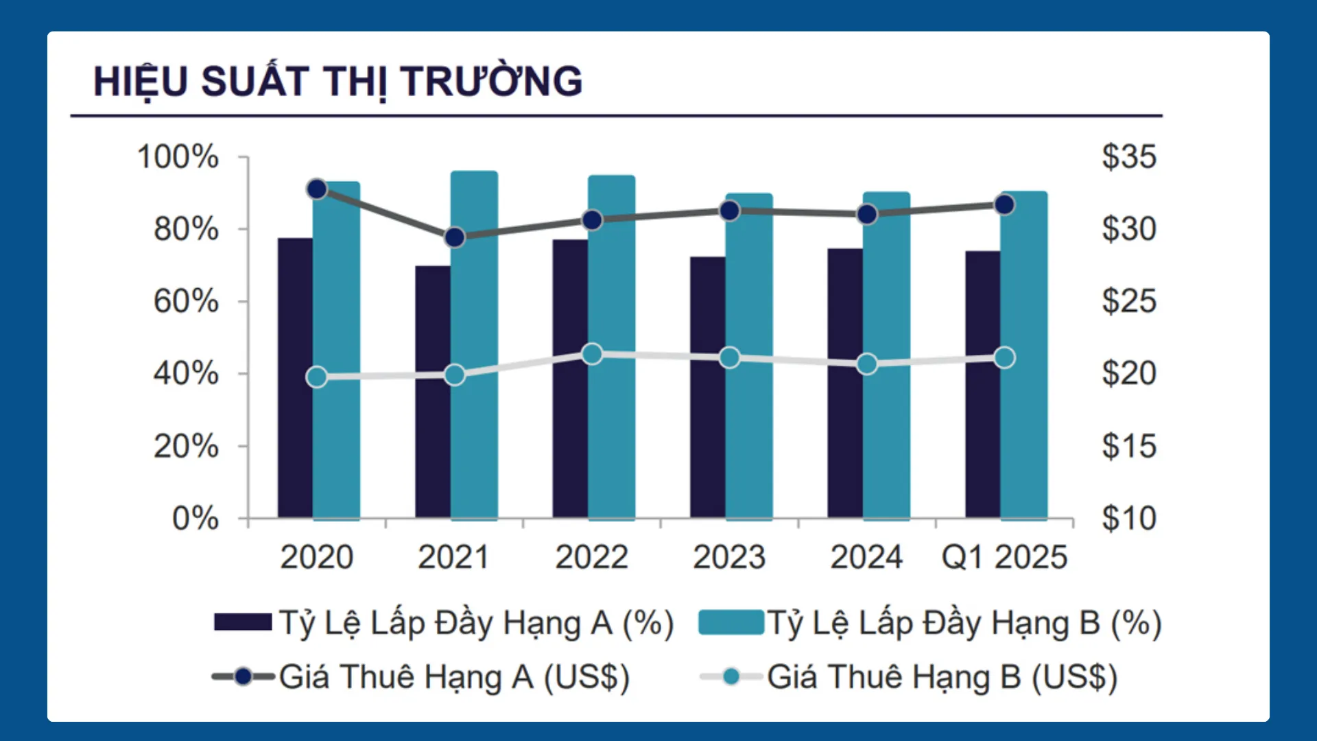 Giá thuê văn phòng khu vực trung tâm Hà Nội và TP.HCM