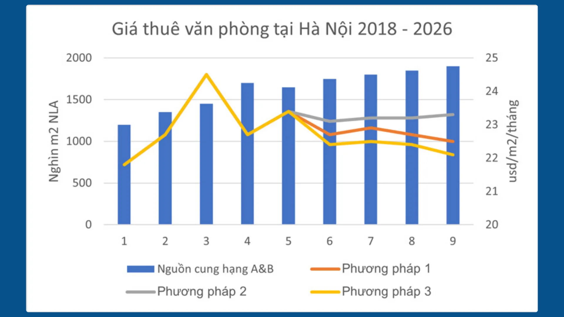 Xu hướng thị trường cho thuê văn phòng năm 2026