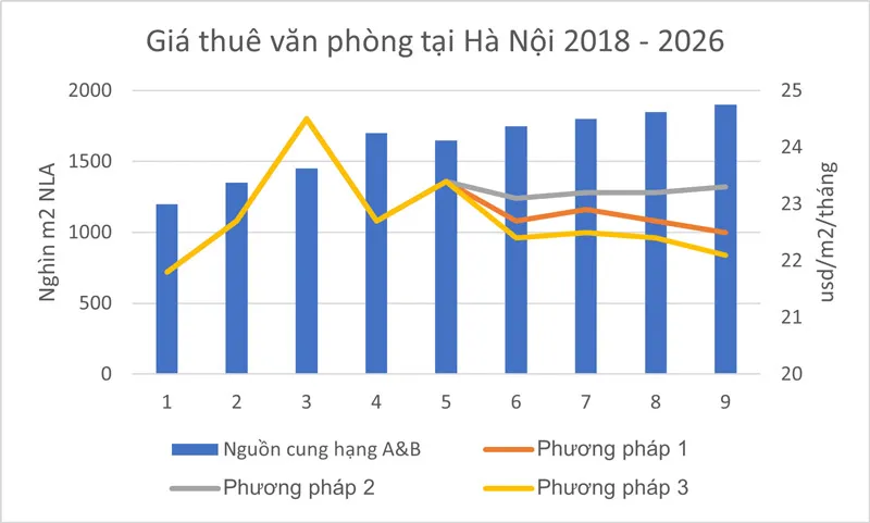Thị trường thuê văn phòng Hà Nội năm 2026 với nhiều tòa nhà mới và văn phòng xanh