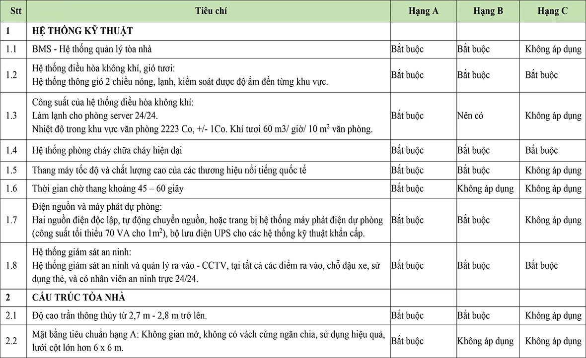 Tieu Chi Phan Hang Toa Nha