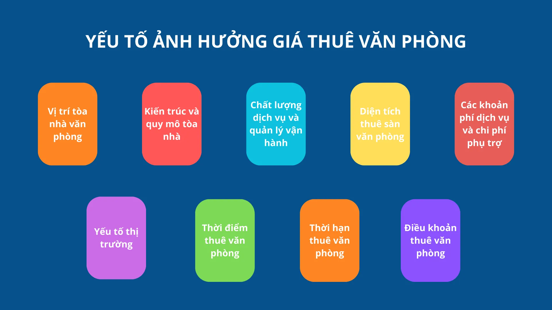 Vị trí, diện tích và hạng văn phòng ảnh hưởng đến giá thuê