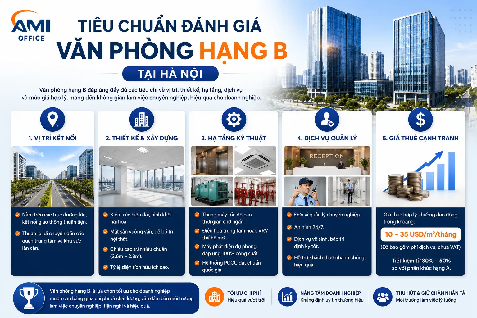 Tiêu chuẩn đánh giá văn phòng hạng B Hà Nội