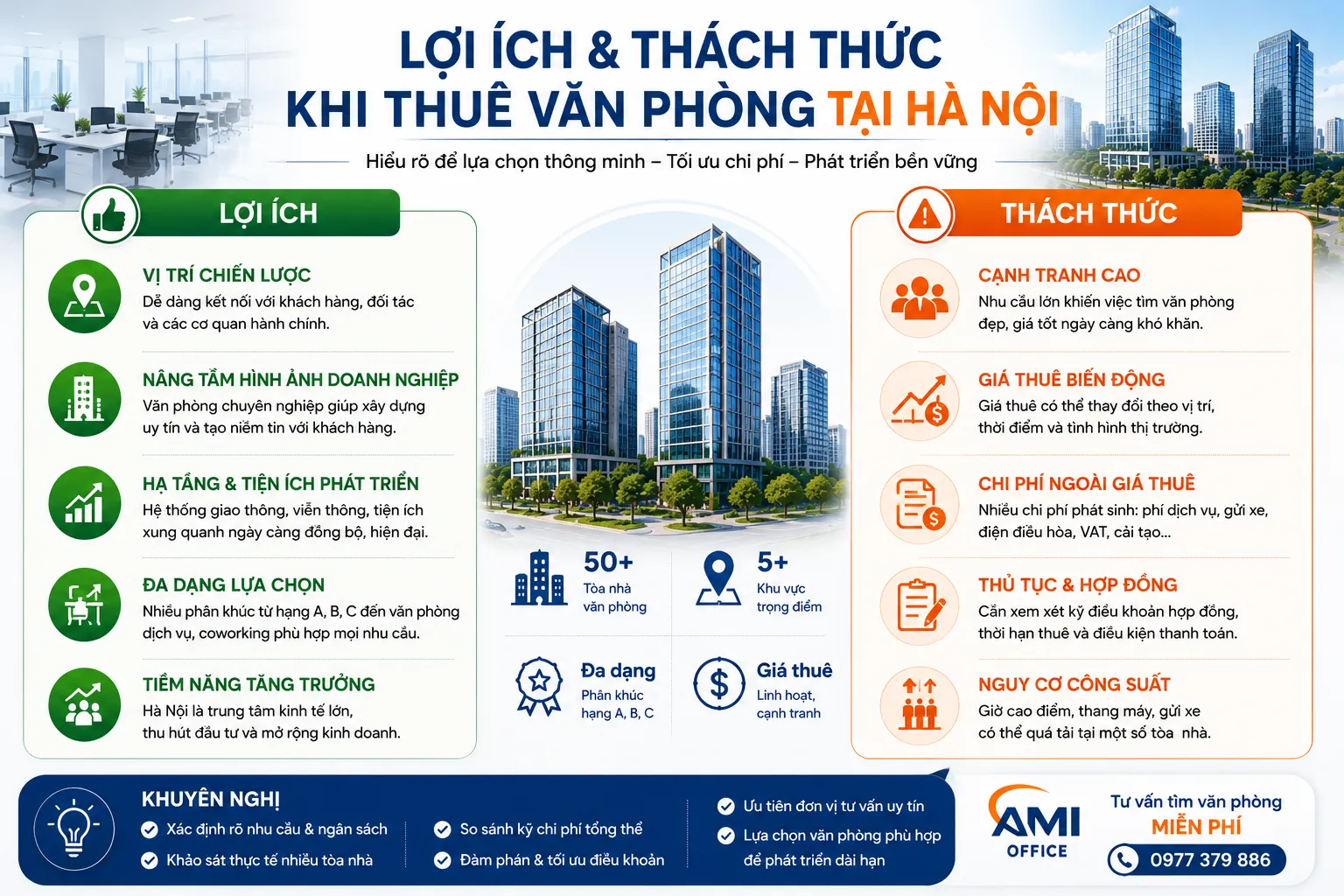Ưu điểm và thách thức khi thuê văn phòng tại Hà Nội