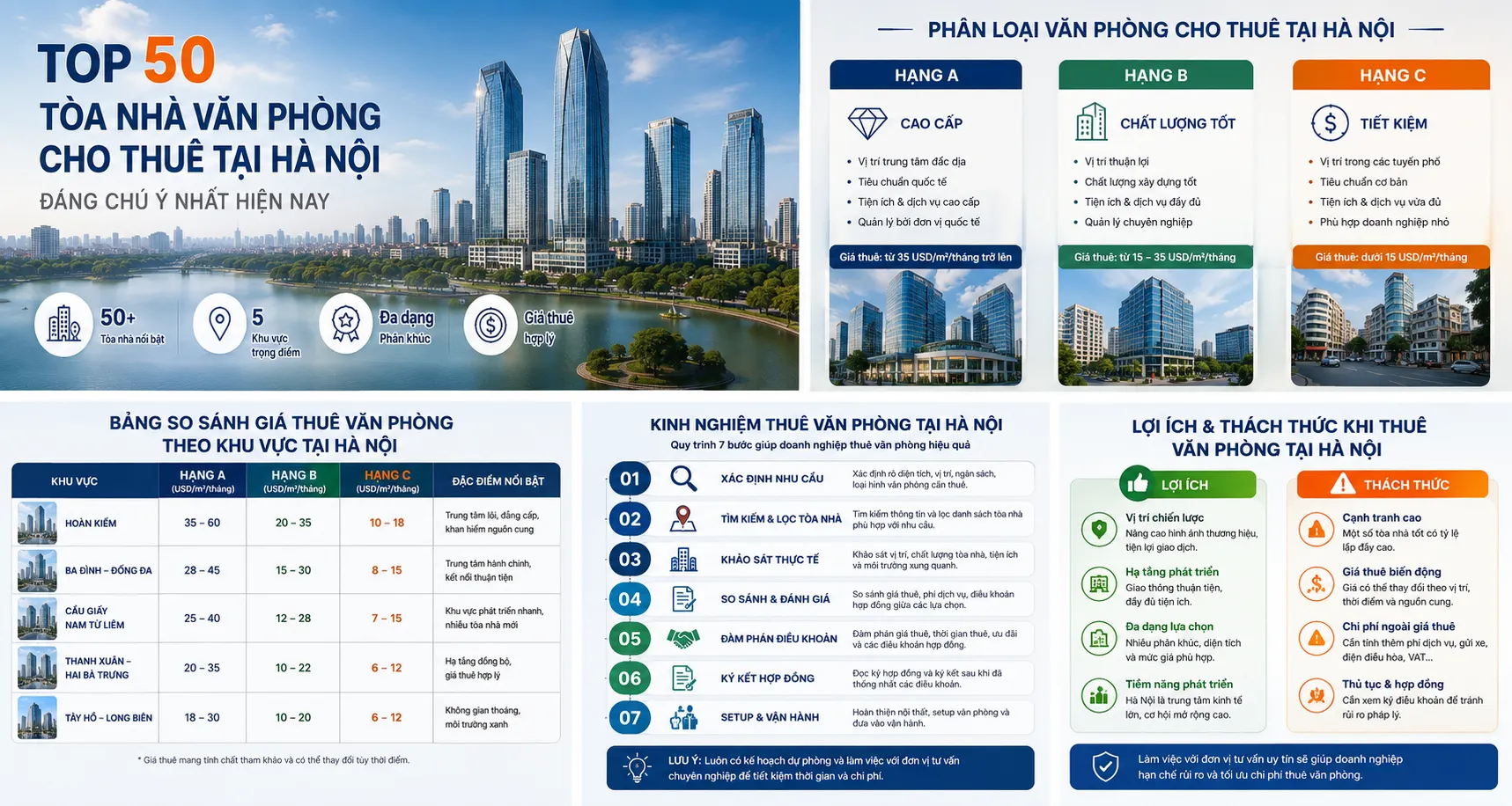 Top 50 Tòa Nhà Văn Phòng Cho Thuê Hà Nội Đáng Chú Ý 2026