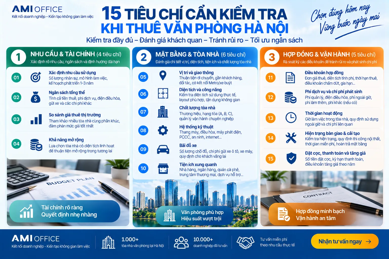 15 tiêu chí cần kiểm tra trước khi thuê văn phòng Hà Nội