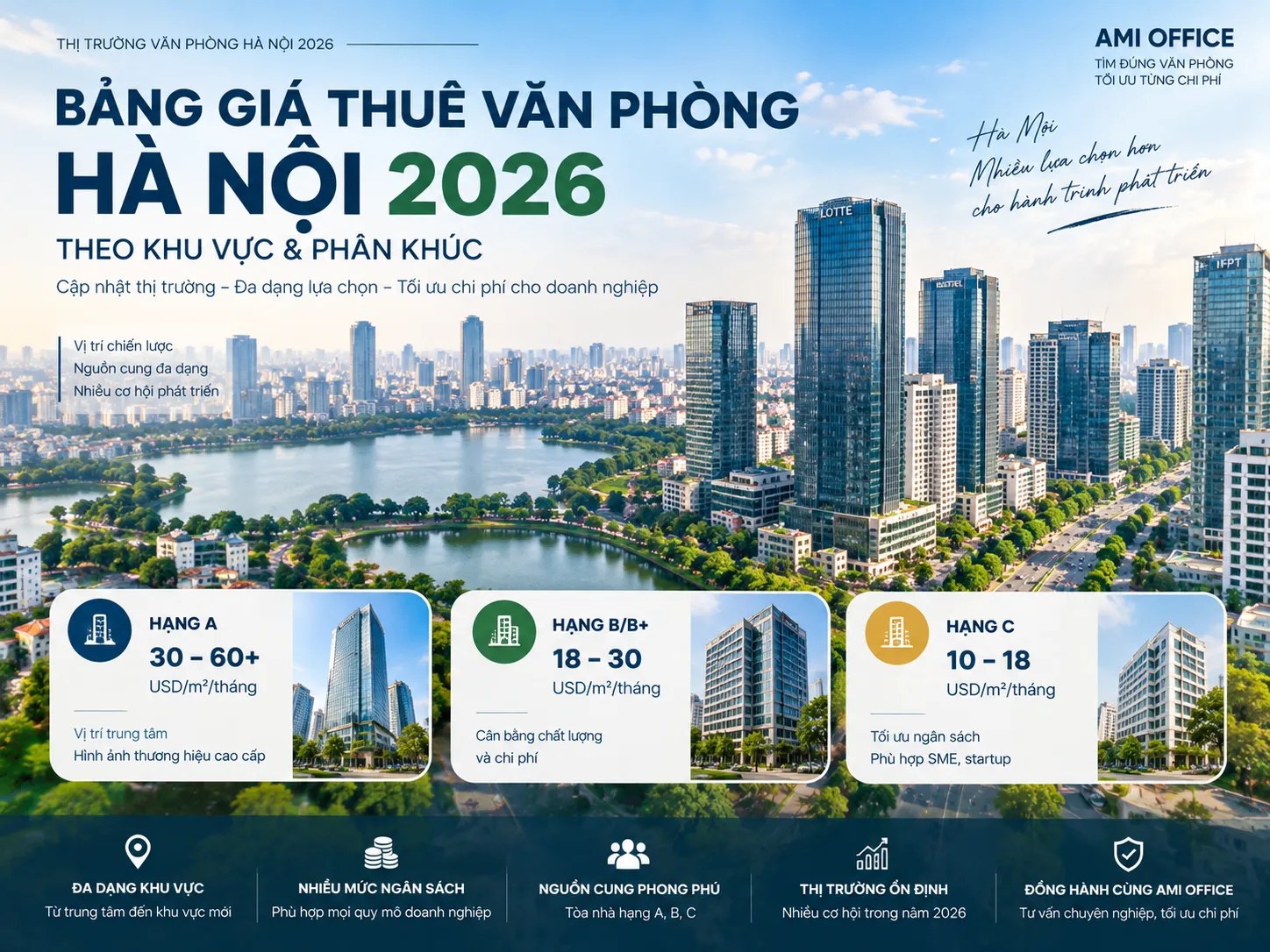 Bảng Giá Thuê Văn Phòng Hà Nội 2026 Theo Khu Vực