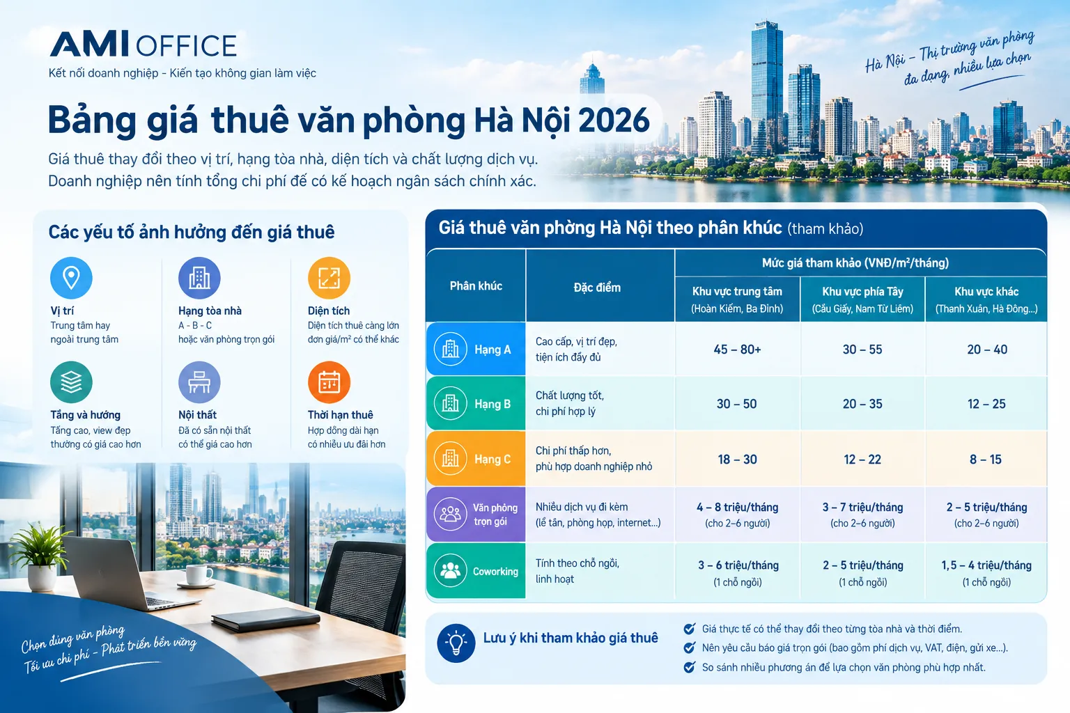 Bảng giá thuê văn phòng Hà Nội theo khu vực và phân khúc