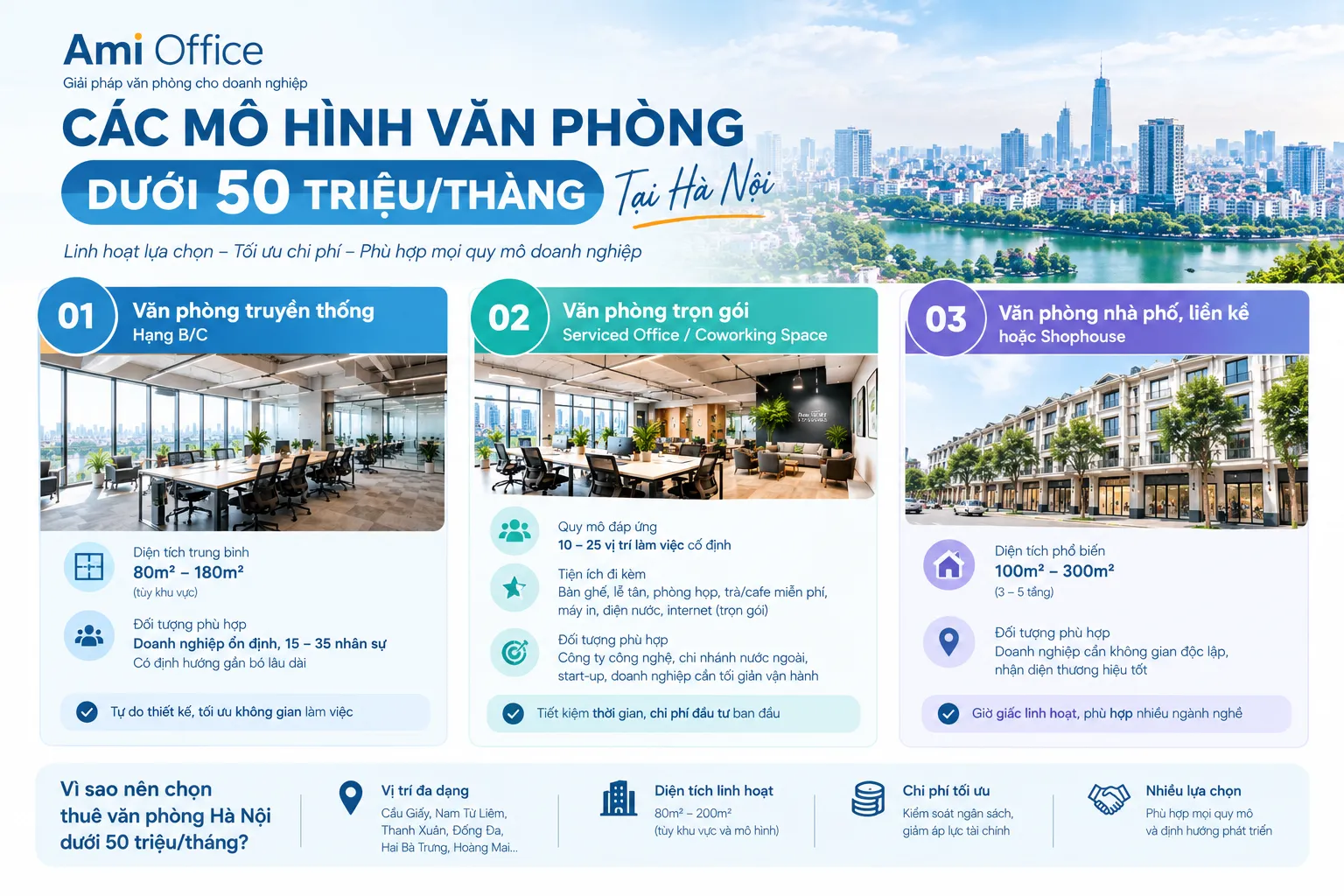 Các mô hình thuê văn phòng dưới 50 triệu tại Hà Nội