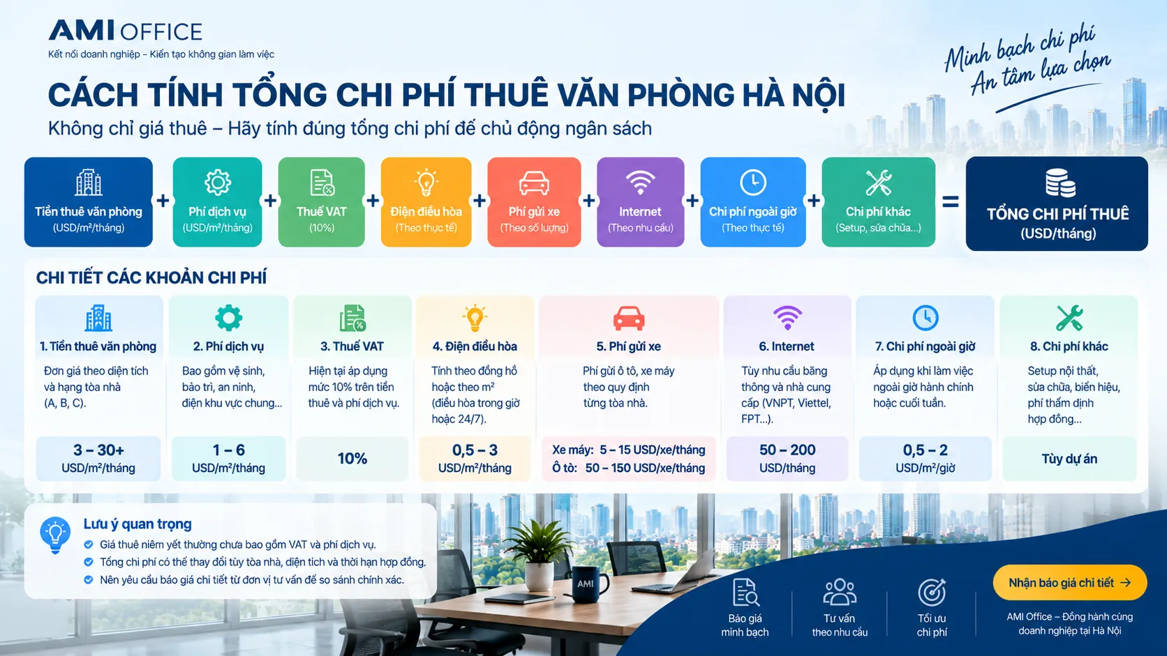Cách tính tổng chi phí thuê văn phòng Hà Nội
