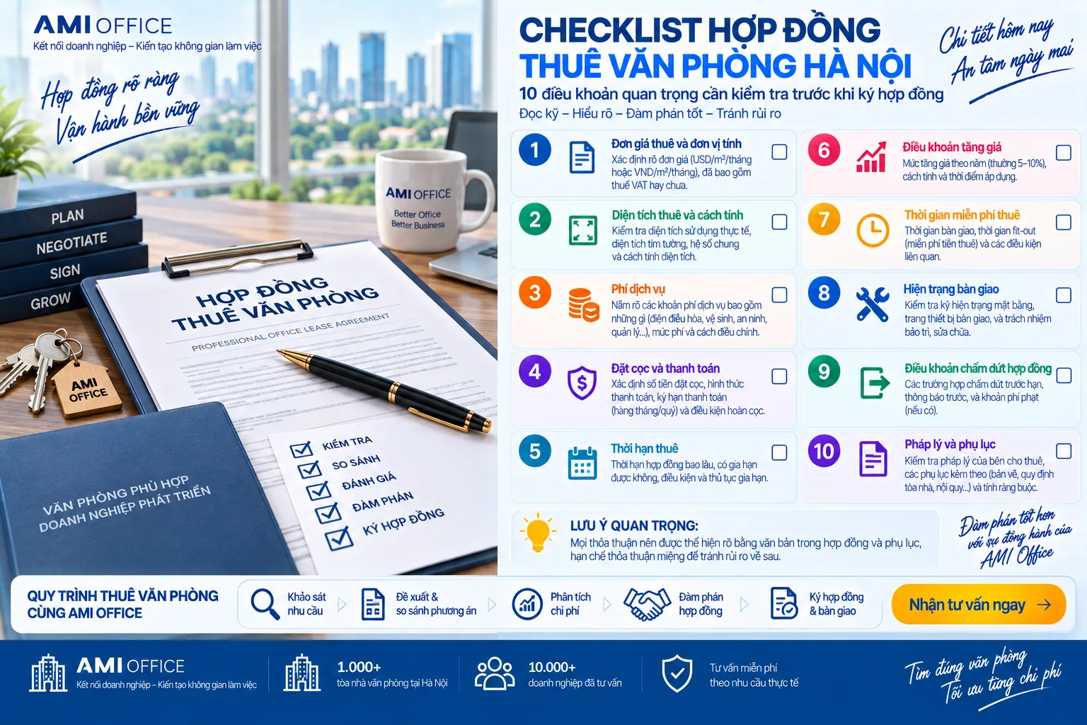 Checklist hợp đồng thuê văn phòng Hà Nội trước khi ký