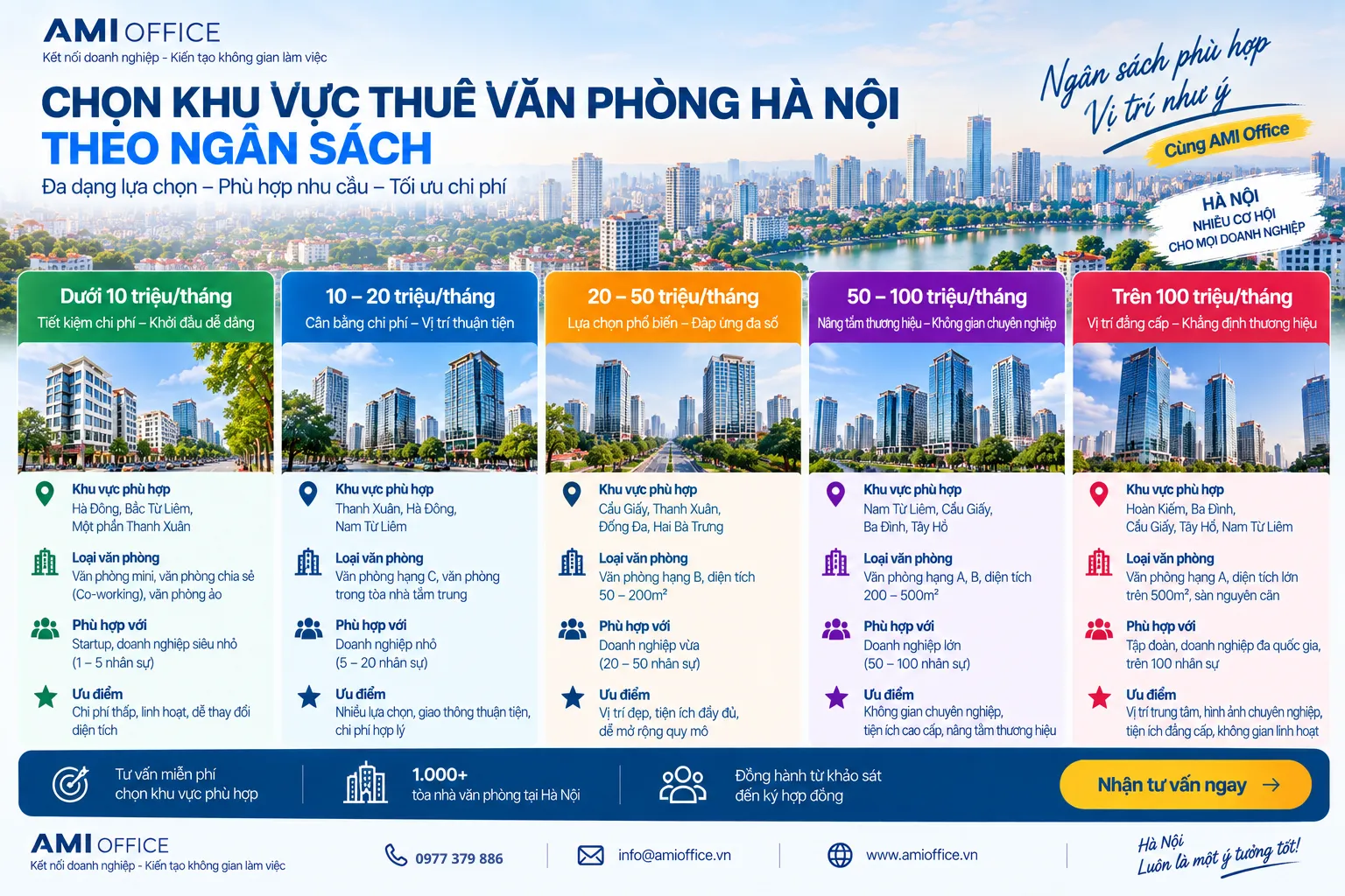 Chọn khu vực thuê văn phòng Hà Nội theo ngân sách