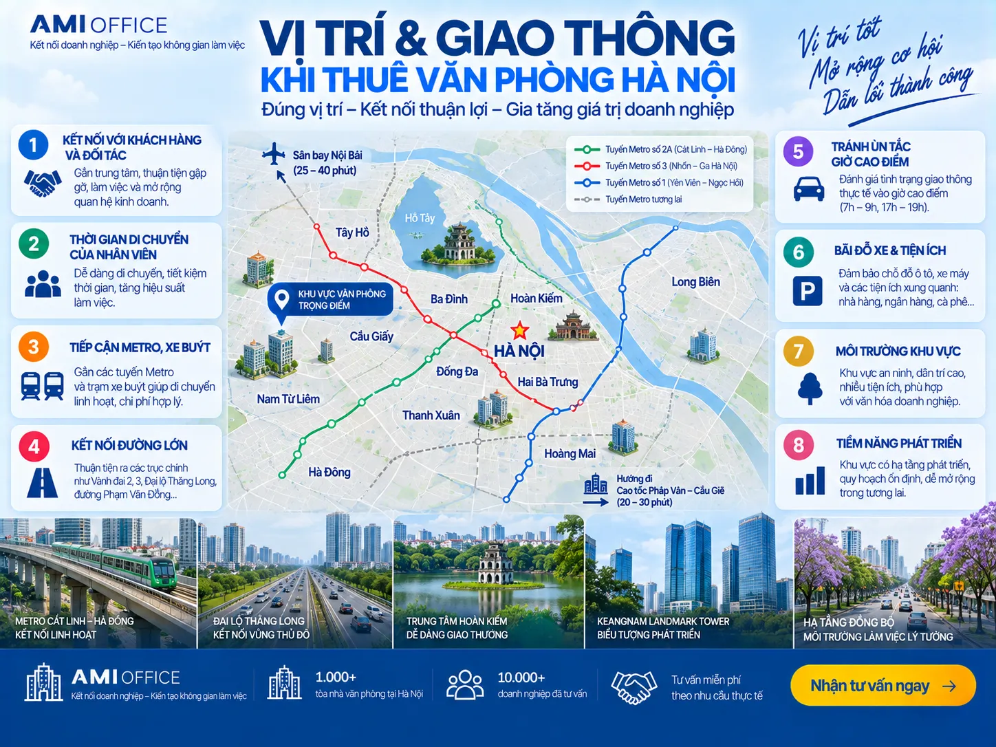 Tiêu chí đánh giá vị trí khi thuê văn phòng Hà Nội