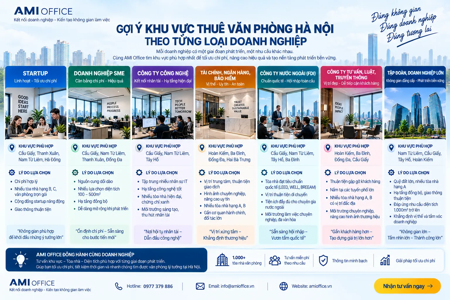 Khu vực thuê văn phòng phù hợp từng loại doanh nghiệp