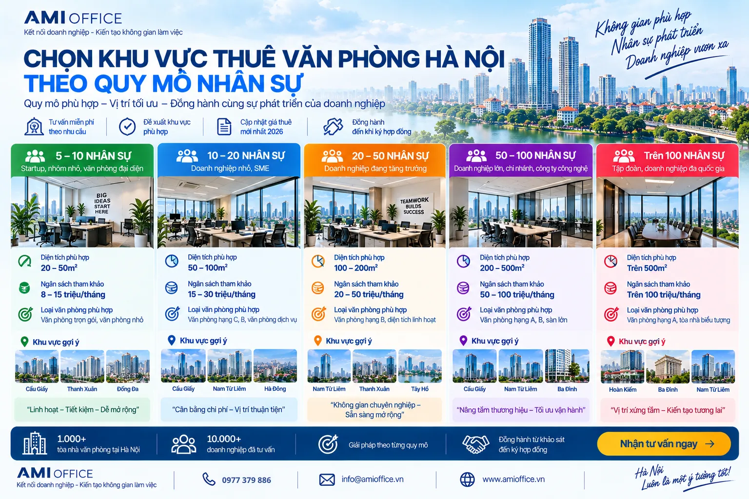 Chọn khu vực thuê văn phòng theo quy mô nhân sự