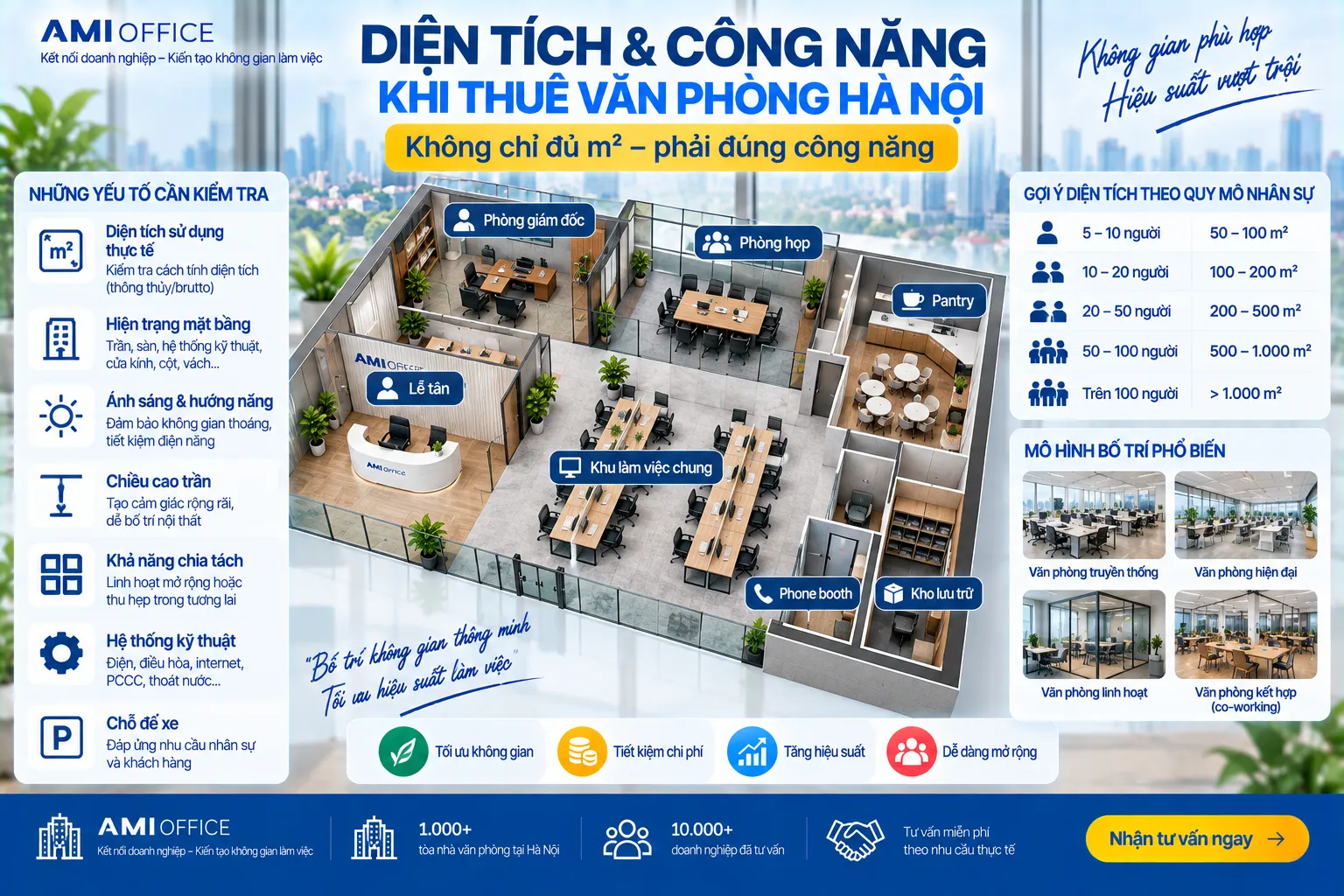 Kiểm tra diện tích và công năng trước khi thuê văn phòng