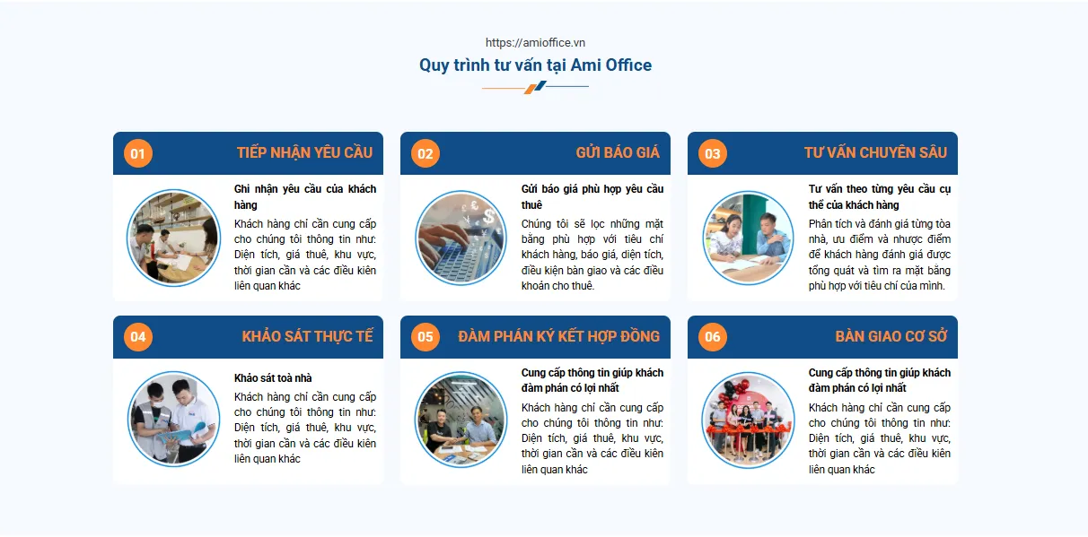 Quy trình thuê văn phòng Hà Nội từ khảo sát đến ký hợp đồng