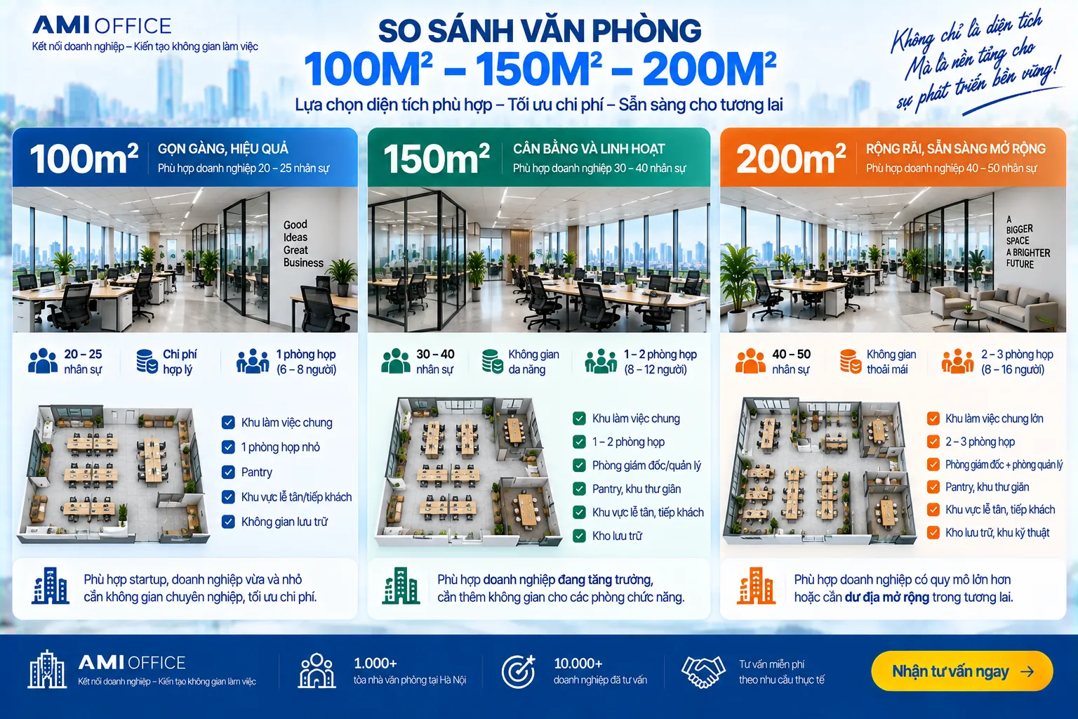 So sánh văn phòng 100–200m2 hạng A B C Hà Nội