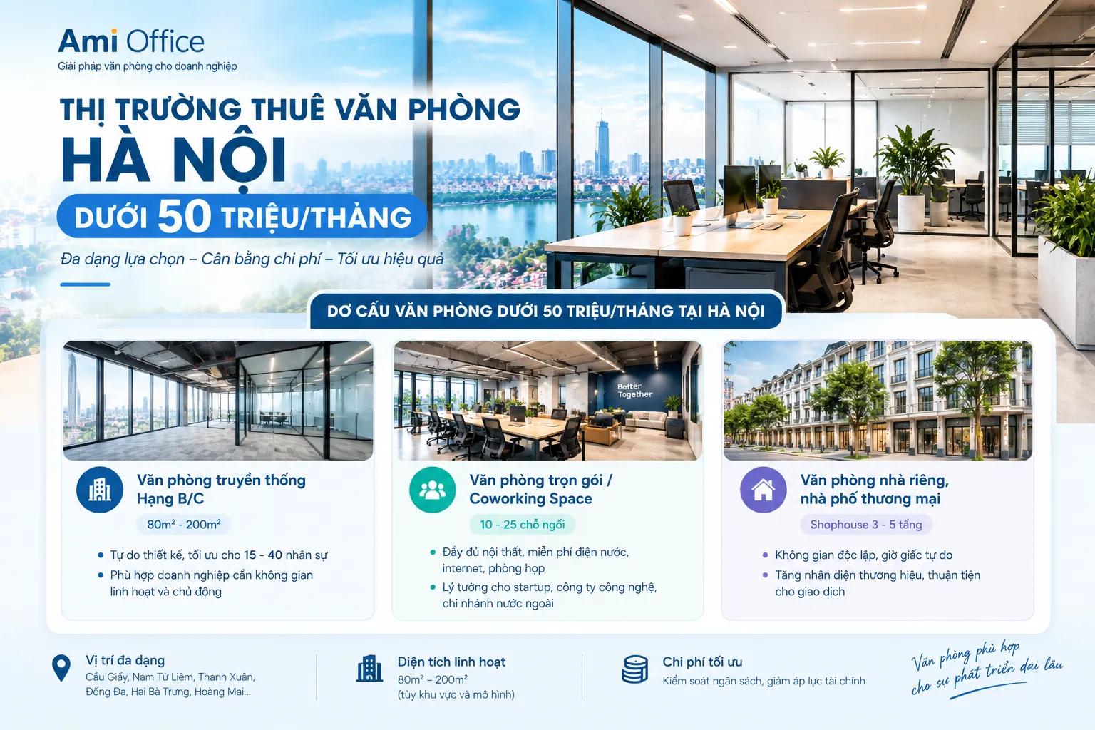 Thị trường thuê văn phòng Hà Nội dưới 50 triệu/tháng