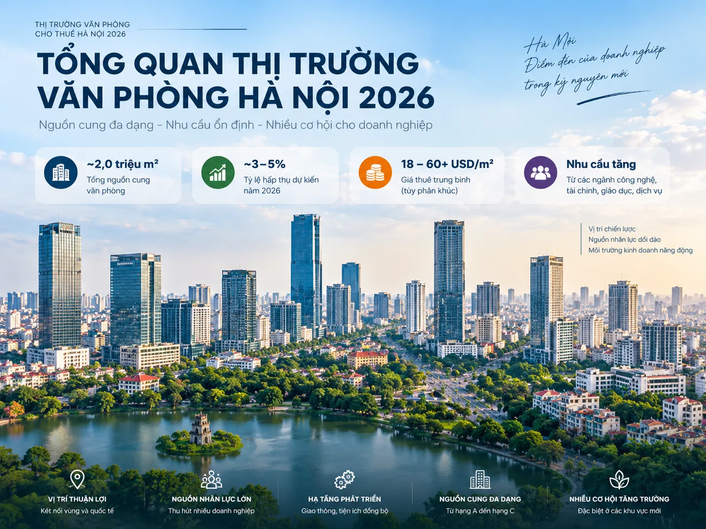 Tổng quan thị trường văn phòng cho thuê tại Hà Nội năm 2026