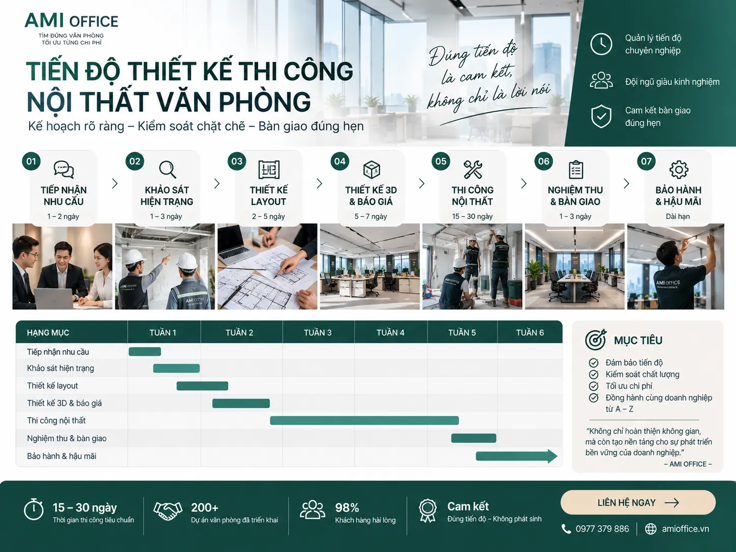 Kiểm soát tiến độ thiết kế thi công nội thất văn phòng