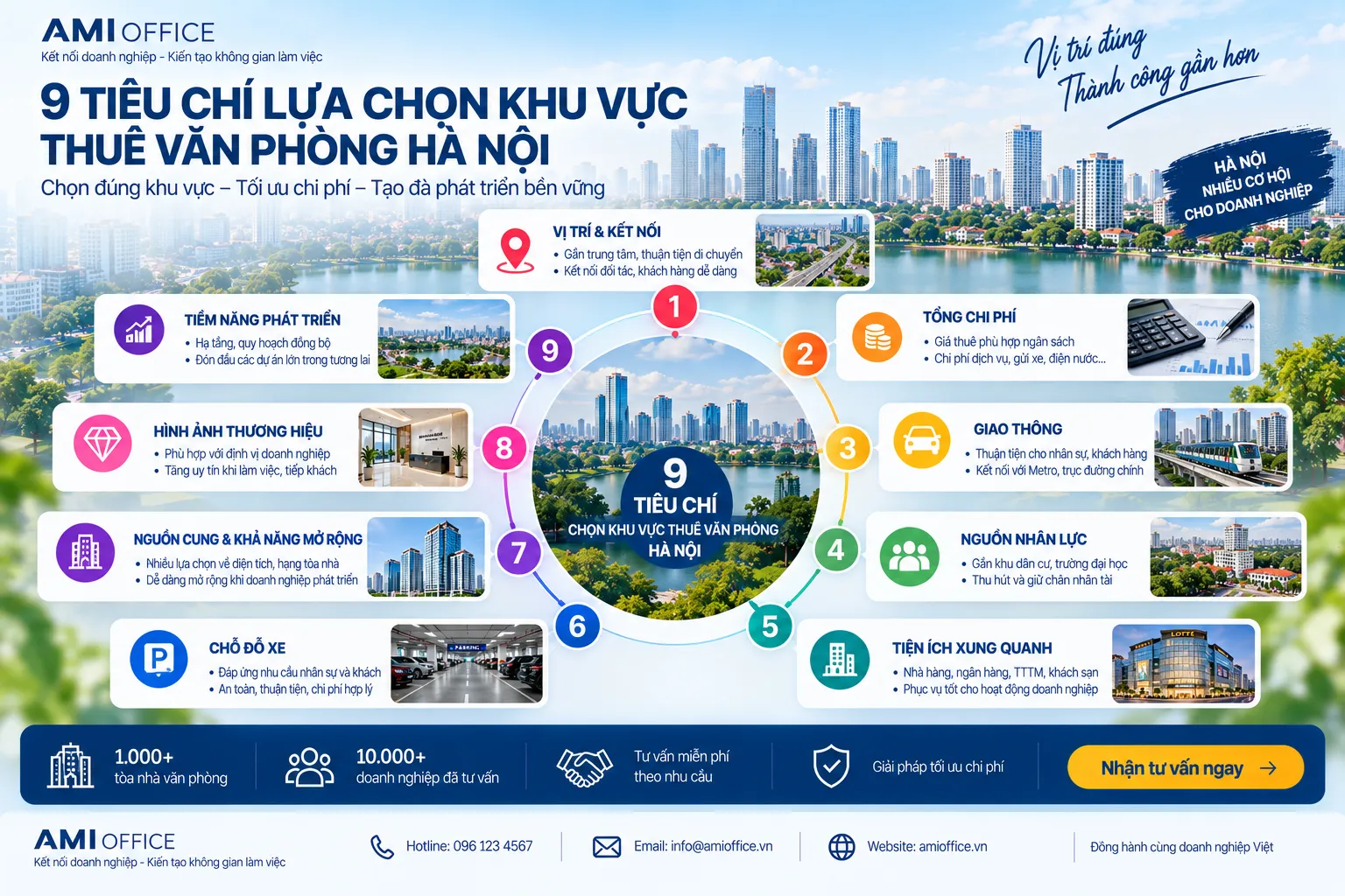 Tiêu chí chọn khu vực thuê văn phòng Hà Nội