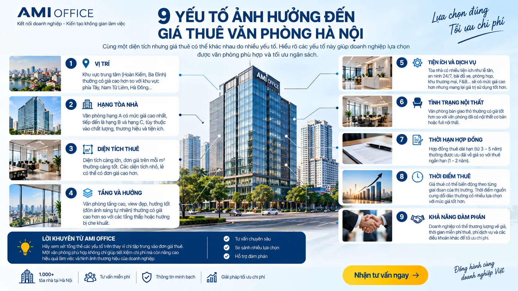 Các yếu tố ảnh hưởng đến giá thuê văn phòng Hà Nội
